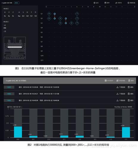 中科院阿里云联合开放10比特以上量子计算云服务，成全球第二家！