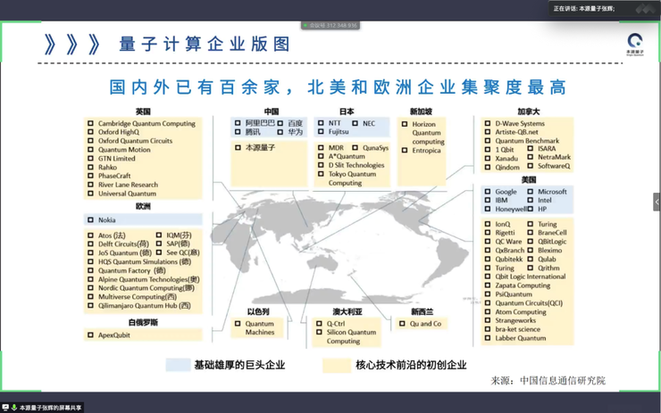 量子计算竞逐 中美技术差距探析与算力服务时代开启