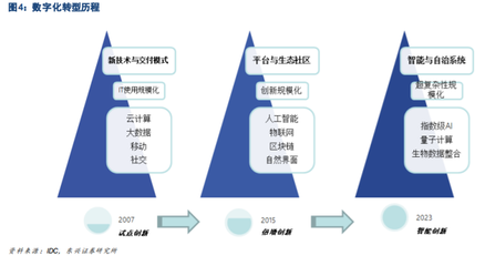 医疗信息化行业深度报告 云乘大势，共轭发展