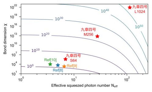 中国量子计算再破纪录 独家揭秘“九章四号”的颠覆性突破与技术未来