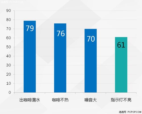 泡泡网联合多家媒体公布2018年315家电及数码科技产品质量调查报告——量子计算技术服务行业初现锋芒